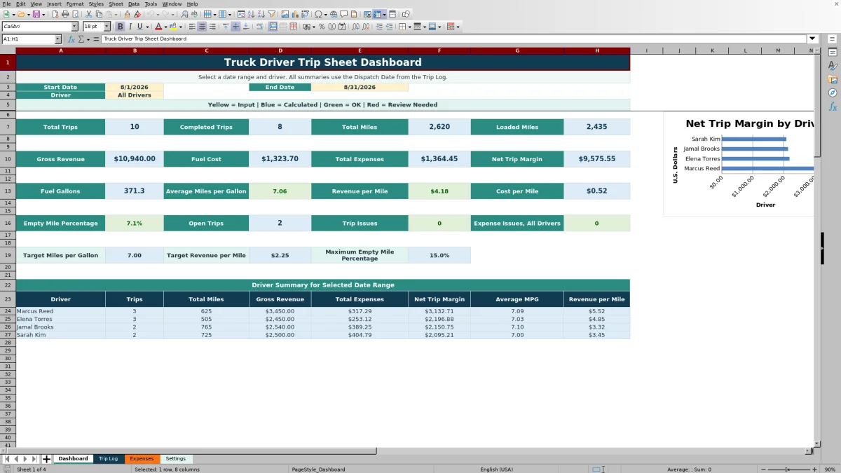 Preview 1: Dashboard sheet — truck driver trip sheet template Excel