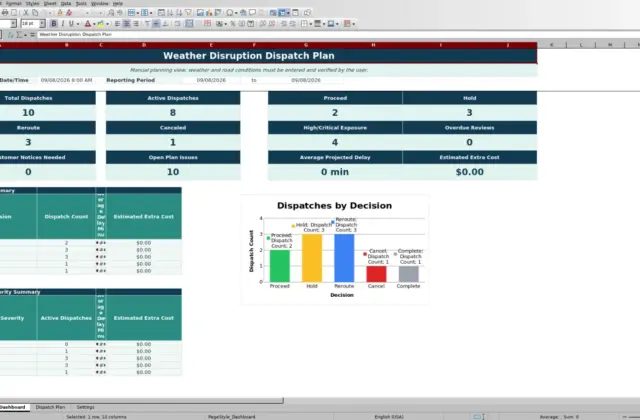 Preview 1: Dashboard sheet — weather disruption dispatch plan spreadsheet