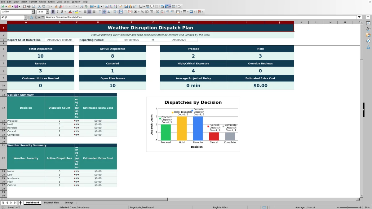 Preview 1: Dashboard sheet — weather disruption dispatch plan spreadsheet