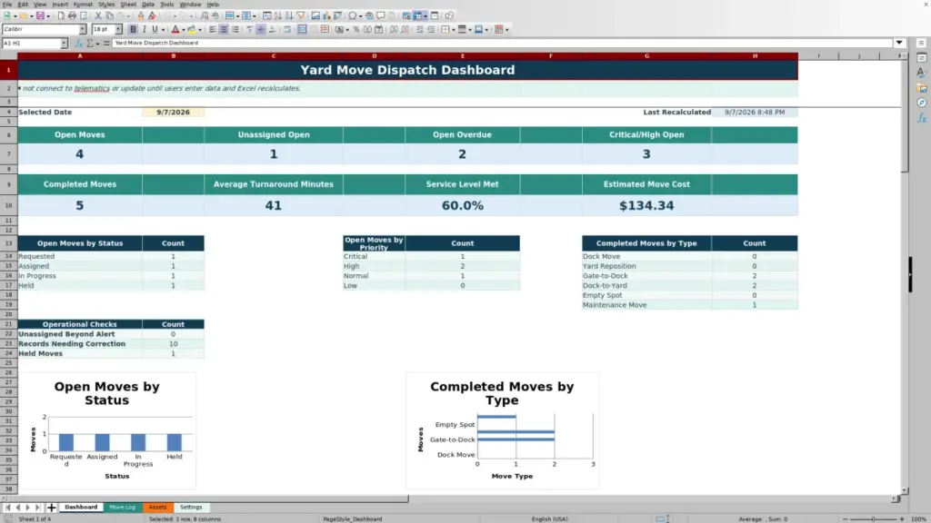 Dashboard preview for Yard Move Dispatch Spreadsheet in Excel: Free Template for 2026